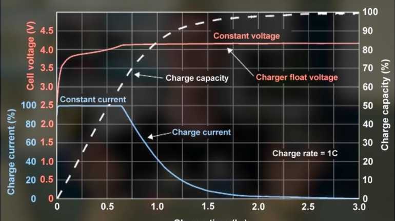 جدول وضعیت شارژ و سطح الکترولیت باتری